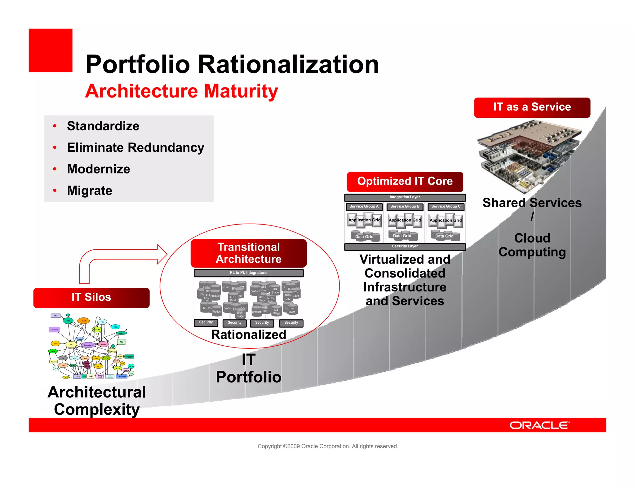 Application Portfolio Rationalization | PDF | Cloud Computing | Internet