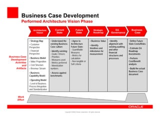 Application Portfolio Rationalization | PDF