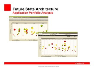 Application Portfolio Rationalization | PDF