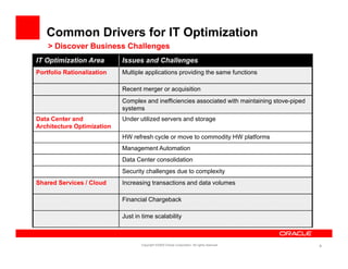 Application Portfolio Rationalization | PDF