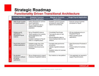 Application Portfolio Rationalization | PDF