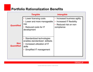 Application Portfolio Rationalization Image Application Portfolio Rationalization | PDF