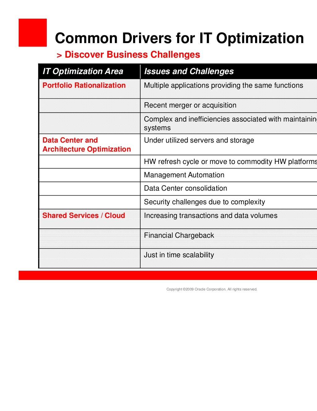 Application Portfolio Rationalization