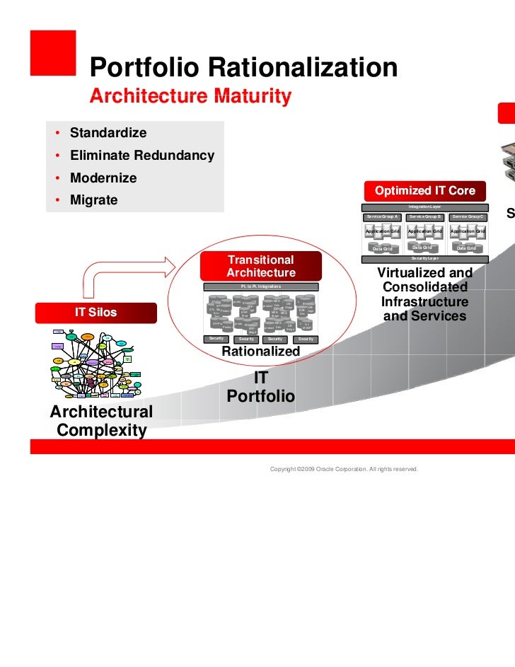 Application Portfolio Rationalization
