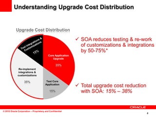 Understanding Upgrade Cost Distribution


            Upgrade Cost Distribution

                                         ...