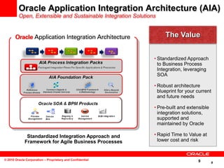 Oracle Application Integration Architecture (AIA)
         Open, Extensible and Sustainable Integration Solutions


      ...