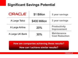 Significant Savings Potential

                      $1 Billion      5 year savings

 A Large Telco      $400 Million     ...