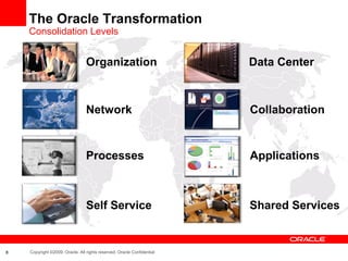 The Oracle Transformation
    Consolidation Levels


                                 Organization                        ...