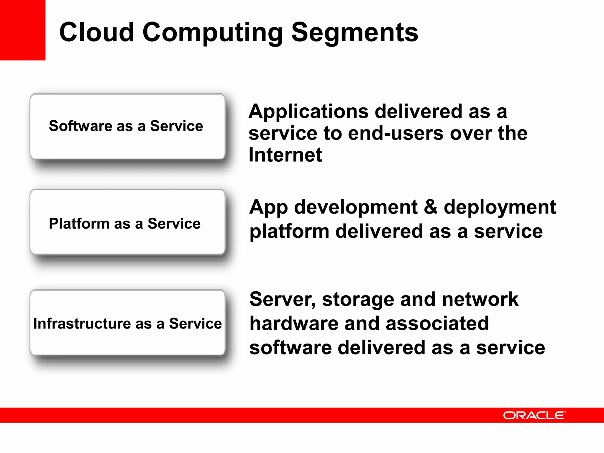 Cloud Computing Segments

                              Applications delivered as a
  Software as a Service
                              service to end-users over the
                              Internet

                              App development & deployment
  Platform as a Service
                              platform delivered as a service


                              Server, storage and network
Infrastructure as a Service   hardware and associated
                              software delivered as a service
 