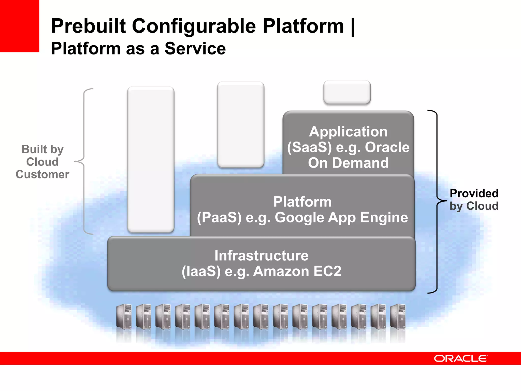 Prebuilt Configurable Platform |
     Platform as a Service



                                     Application
 Built by                         (SaaS) e.g. Oracle
  Cloud                              On Demand
Customer
                                                       Provided
                                  Platform             by Cloud
                      (PaaS) e.g. Google App Engine

                         Infrastructure
                    (IaaS) e.g. Amazon EC2
 
