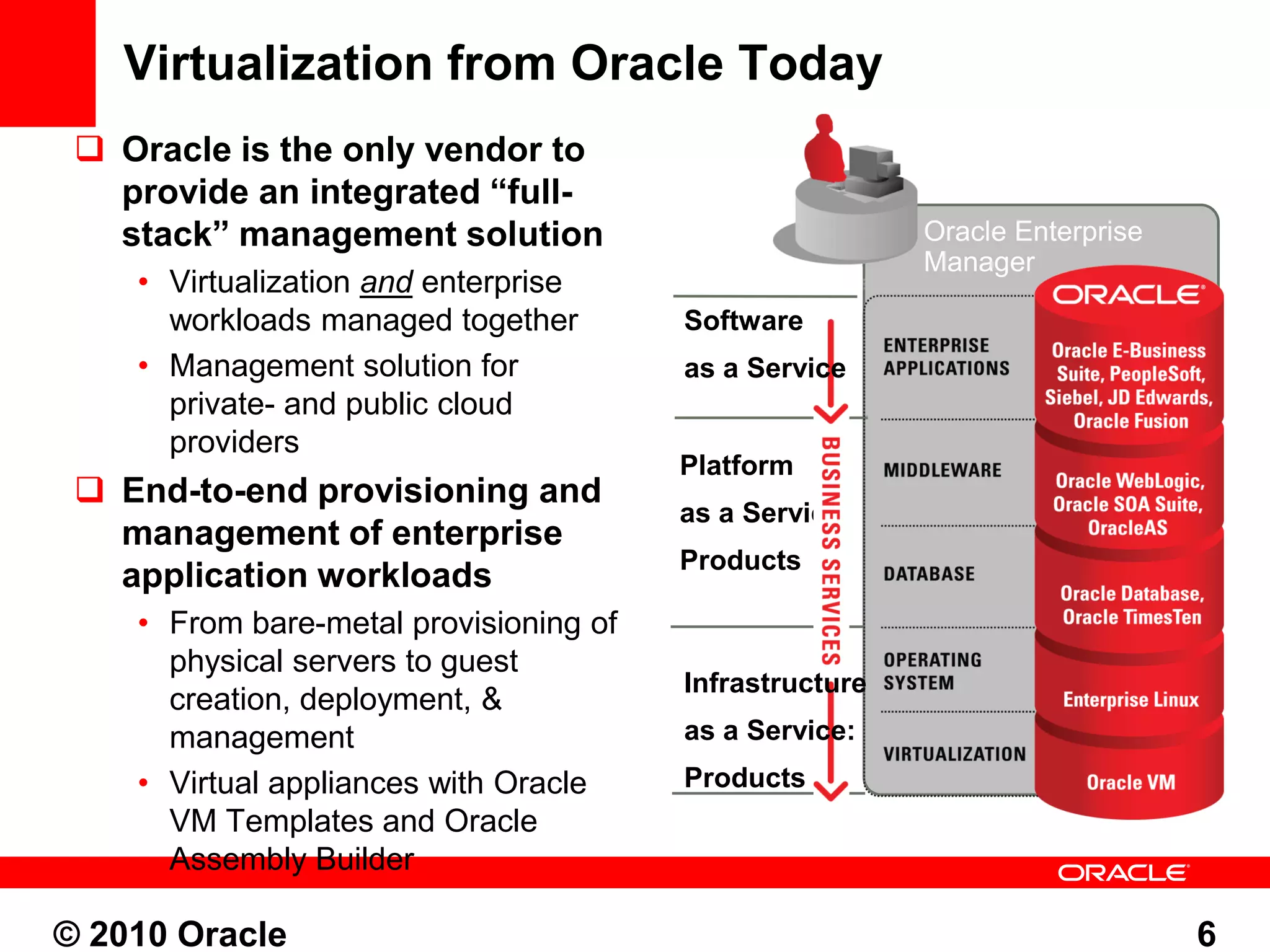 Virtualization from Oracle Today
  Oracle is the only vendor to
   provide an integrated “full-
   stack” management solution                            Oracle Enterprise
                                                         Manager
    • Virtualization and enterprise
      workloads managed together        Software
    • Management solution for           as a Service
      private- and public cloud
      providers
                                        Platform
  End-to-end provisioning and
                                        as a Service
   management of enterprise
                                        Products
   application workloads
    • From bare-metal provisioning of
      physical servers to guest
                                        Infrastructure
      creation, deployment, &
      management                        as a Service:
    • Virtual appliances with Oracle    Products
      VM Templates and Oracle
      Assembly Builder

© 2010 Oracle                                                                6
 
