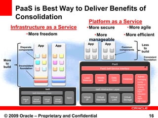 PaaS is Best Way to Deliver Benefits of
        Consolidation
                                        Platform as a Servic...