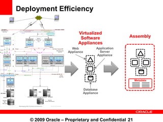 Deployment Efficiency

           Reference
            System                             Virtualized
                   ...