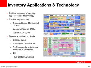 Inventory Applications & Technology
        • Build an inventory of existing
          applications and technology
       ...