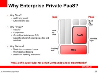Why Enterprise Private PaaS?
        • Why Cloud?
              - Agility and speed
                                      ...