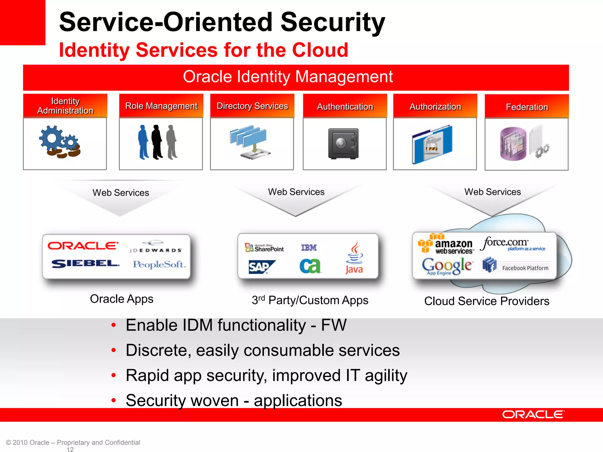 Service-Oriented Security
                 Identity Services for the Cloud
                                                  Oracle Identity Management
            Identity
                                       Role Management   Directory Services    Authentication   Authorization           Federation
          Administration




                            Web Services                             Web Services                               Web Services




                           Oracle Apps                           3rd Party/Custom Apps             Cloud Service Providers

                                  •    Enable IDM functionality - FW
                                  •    Discrete, easily consumable services
                                  •    Rapid app security, improved IT agility
                                  •    Security woven - applications

© 2010 Oracle – Proprietary and Confidential
                   12
 