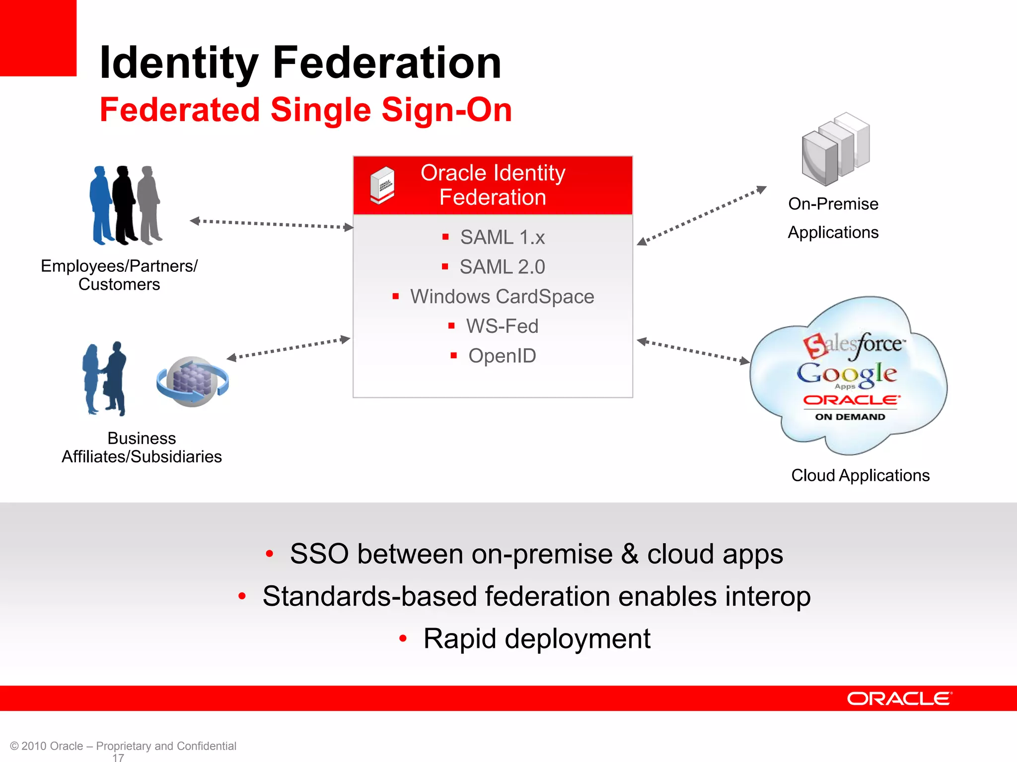 Identity Federation
                 Federated Single Sign-On
                                                             Oracle Identity
                                                              Federation                 On-Premise

                                                                SAML 1.x                Applications
     Employees/Partners/                                        SAML 2.0
         Customers
                                                           Windows CardSpace
                                                                 WS-Fed
                                                                 OpenID



                 Business
         Affiliates/Subsidiaries
                                                                                         Cloud Applications



                                                 • SSO between on-premise & cloud apps
                                               • Standards-based federation enables interop
                                                           • Rapid deployment


© 2010 Oracle – Proprietary and Confidential
                   17
 