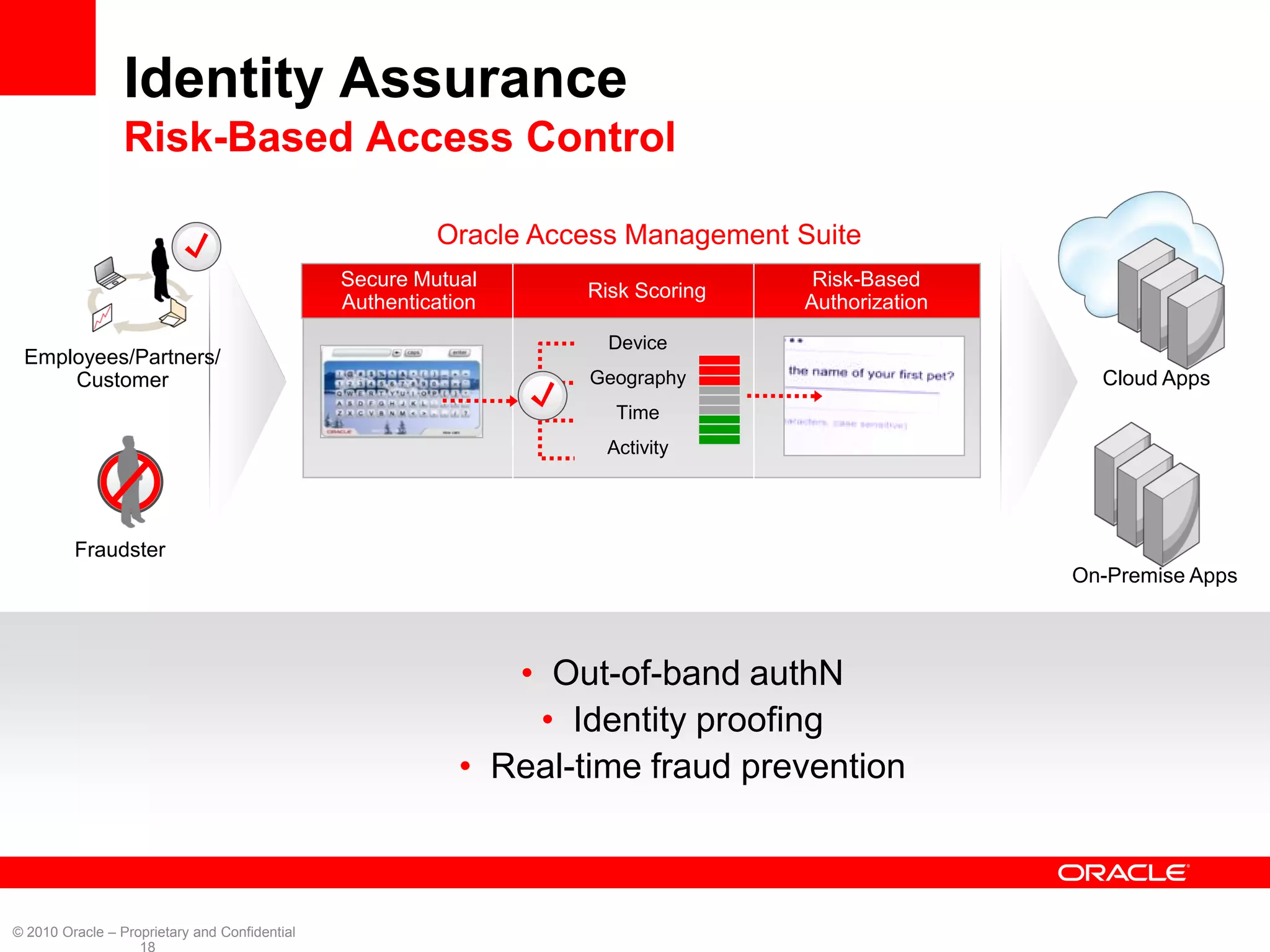 Identity Assurance
                 Risk-Based Access Control

                                                        Oracle Access Management Suite
                                               Secure Mutual                       Risk-Based
                                                                   Risk Scoring
                                               Authentication                     Authorization
                                                                     Device
 Employees/Partners/
     Customer                                                      Geography                        Cloud Apps
                                                                     Time
                                                                    Activity




         Fraudster
                                                                                                  On-Premise Apps



                                                              • Out-of-band authN
                                                               • Identity proofing
                                                           • Real-time fraud prevention



© 2010 Oracle – Proprietary and Confidential
                   18
 