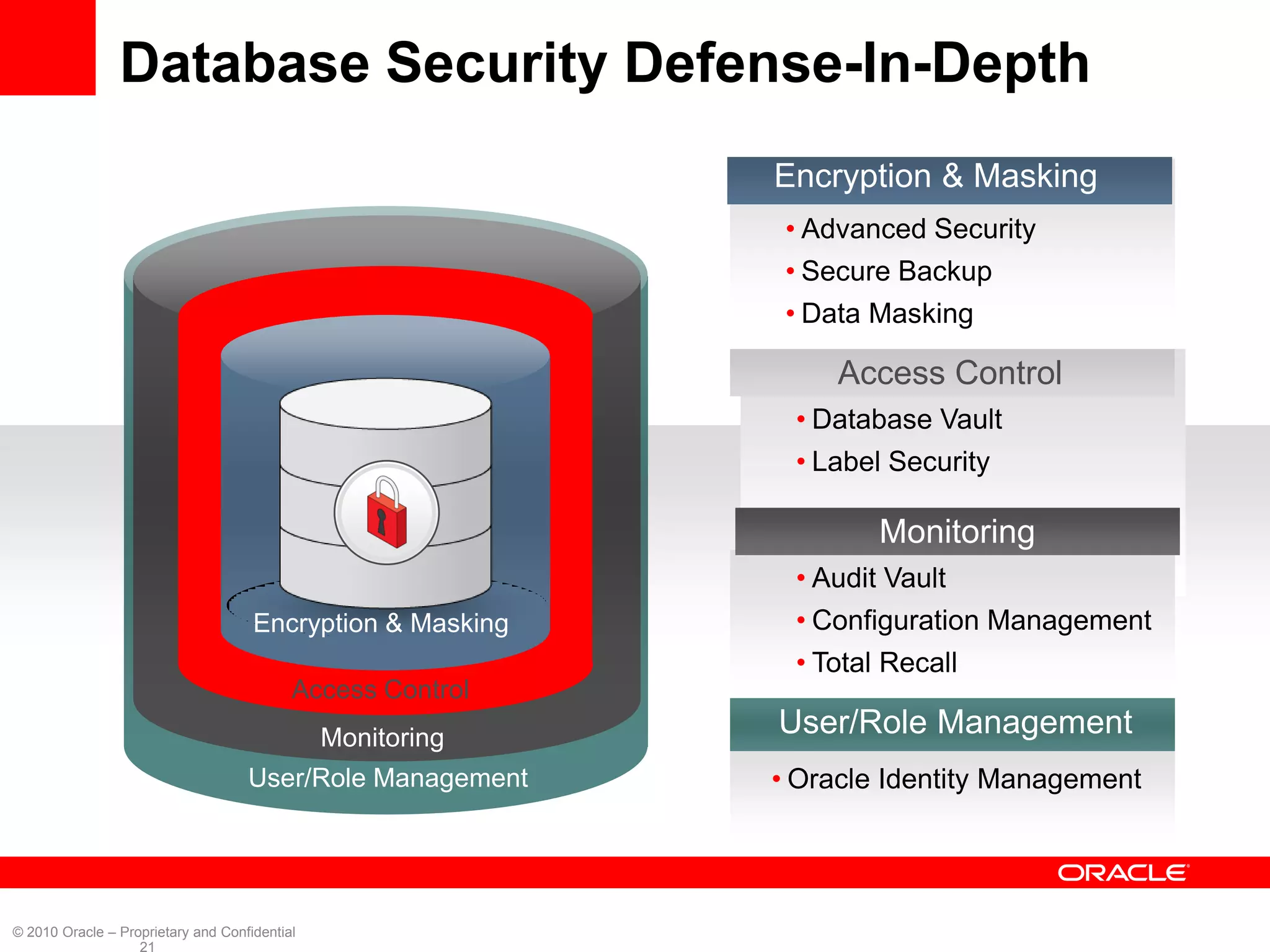 Database Security Defense-In-Depth
                                                            Encryption & Masking
                                                             • Advanced Security
                                                             • Secure Backup
                                                             • Data Masking

                                                                 Access Control
                                                             • Database Vault
                                                             • Label Security

                                                                    Monitoring
                                                             • Audit Vault
                                     Encryption & Masking    • Configuration Management
                                                             • Total Recall
                                           Access Control
                                               Monitoring
                                                            User/Role Management
                                    User/Role Management    • Oracle Identity Management




© 2010 Oracle – Proprietary and Confidential
                   21
 
