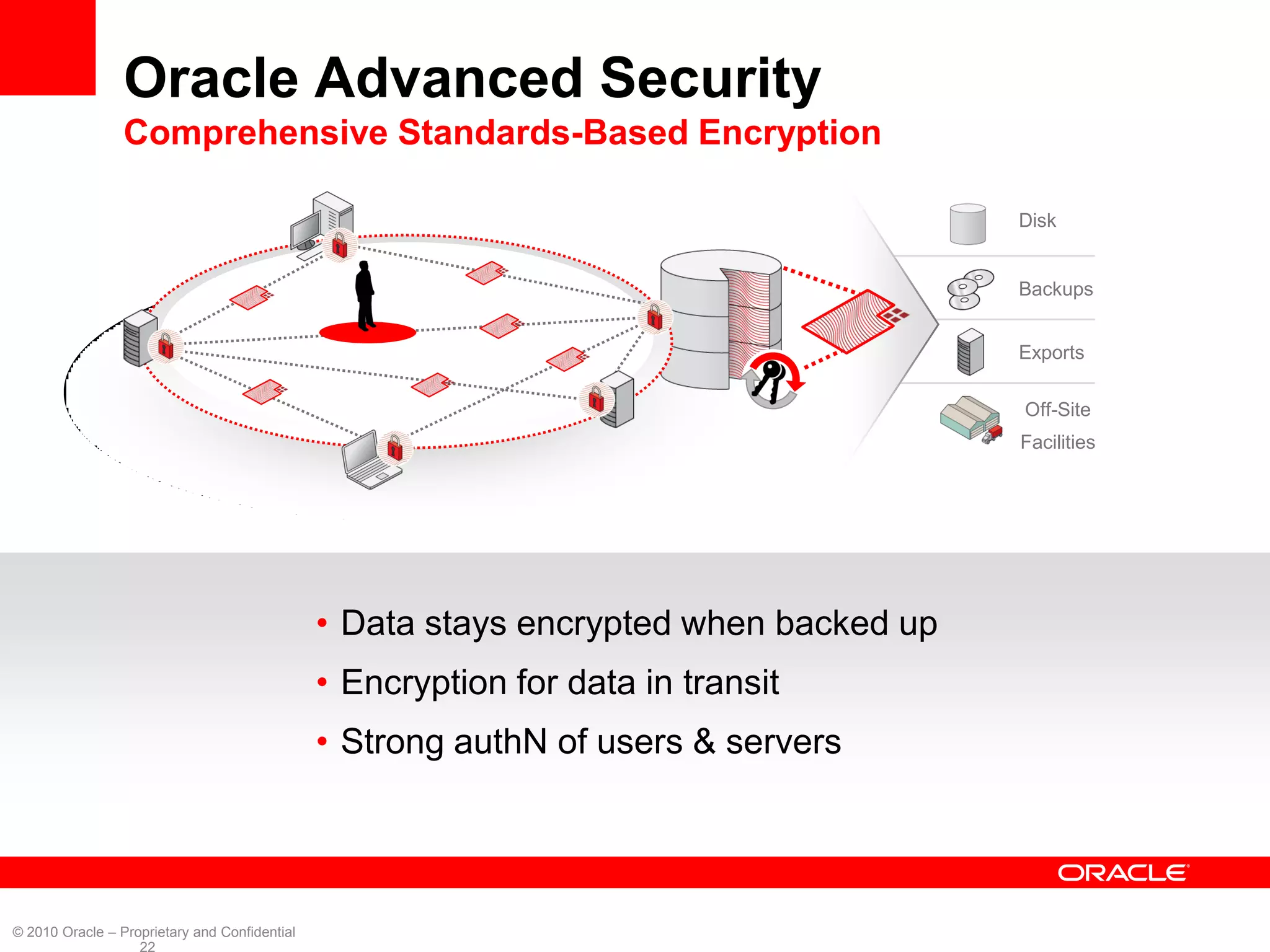 Oracle Advanced Security
                 Comprehensive Standards-Based Encryption

                                                                                       Disk


                                                                                       Backups


                                                                                       Exports

                                                                                       Off-Site
                                                                                       Facilities




                                               • Data stays encrypted when backed up
                                               • Encryption for data in transit
                                               • Strong authN of users & servers




© 2010 Oracle – Proprietary and Confidential
                   22
 