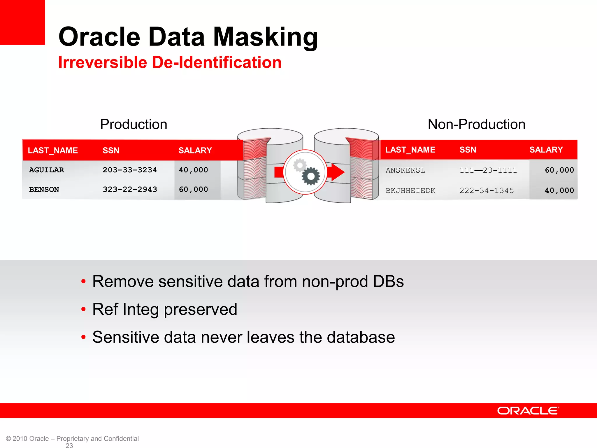 Oracle Data Masking
                 Irreversible De-Identification


                               Production                                  Non-Production
       LAST_NAME               SSN             SALARY           LAST_NAME      SSN           SALARY

       AGUILAR                 203-33-3234     40,000           ANSKEKSL       111—23-1111     60,000

       BENSON                  323-22-2943     60,000           BKJHHEIEDK     222-34-1345     40,000




                        • Remove sensitive data from non-prod DBs
                        • Ref Integ preserved
                        • Sensitive data never leaves the database




© 2010 Oracle – Proprietary and Confidential
                   23
 
