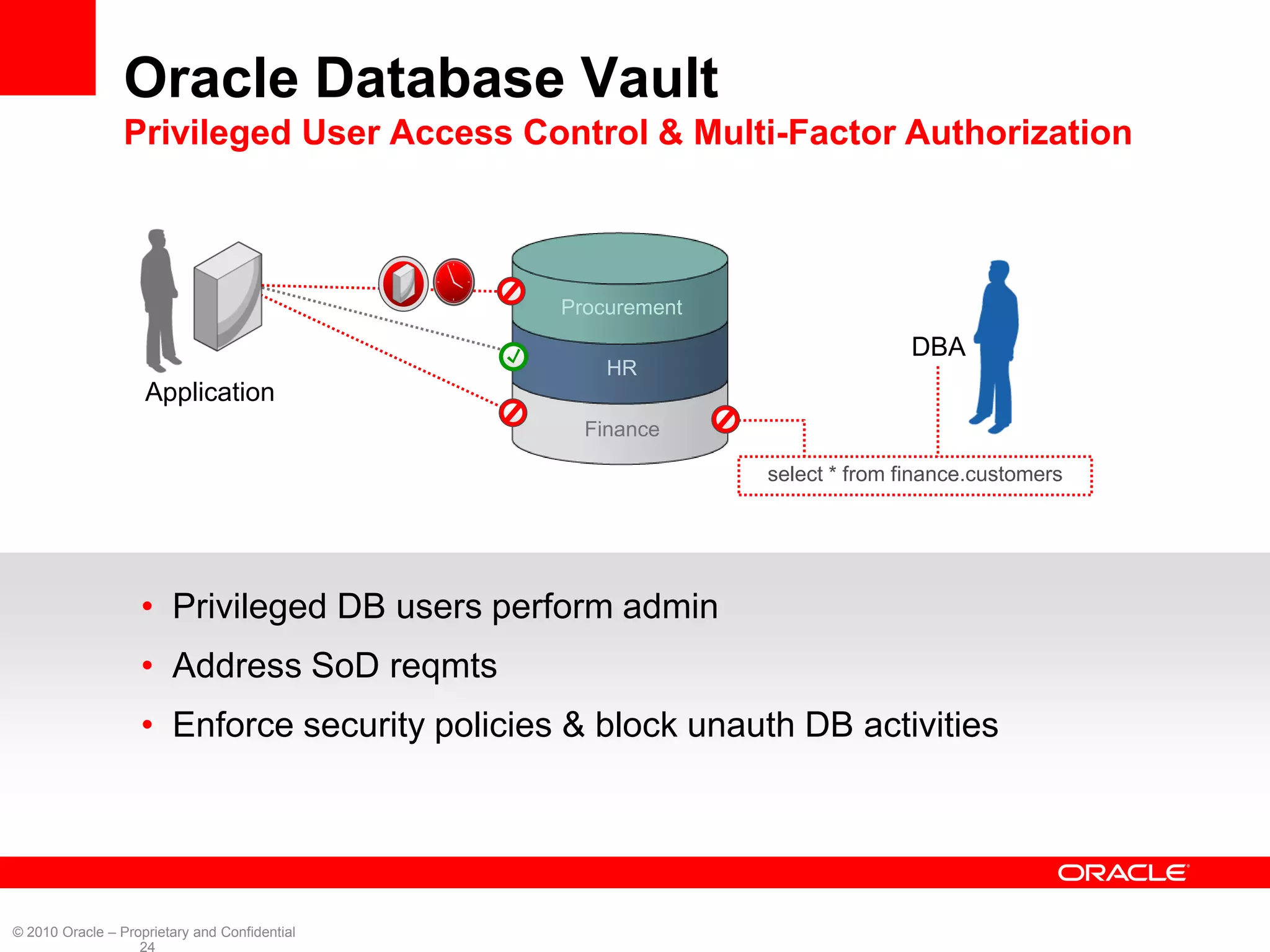 Oracle Database Vault
                 Privileged User Access Control & Multi-Factor Authorization



                                               Procurement
                                                                            DBA
                                                   HR
                    Application
                                                 Finance

                                                             select * from finance.customers




                   • Privileged DB users perform admin
                   • Address SoD reqmts
                   • Enforce security policies & block unauth DB activities




© 2010 Oracle – Proprietary and Confidential
                   24
 