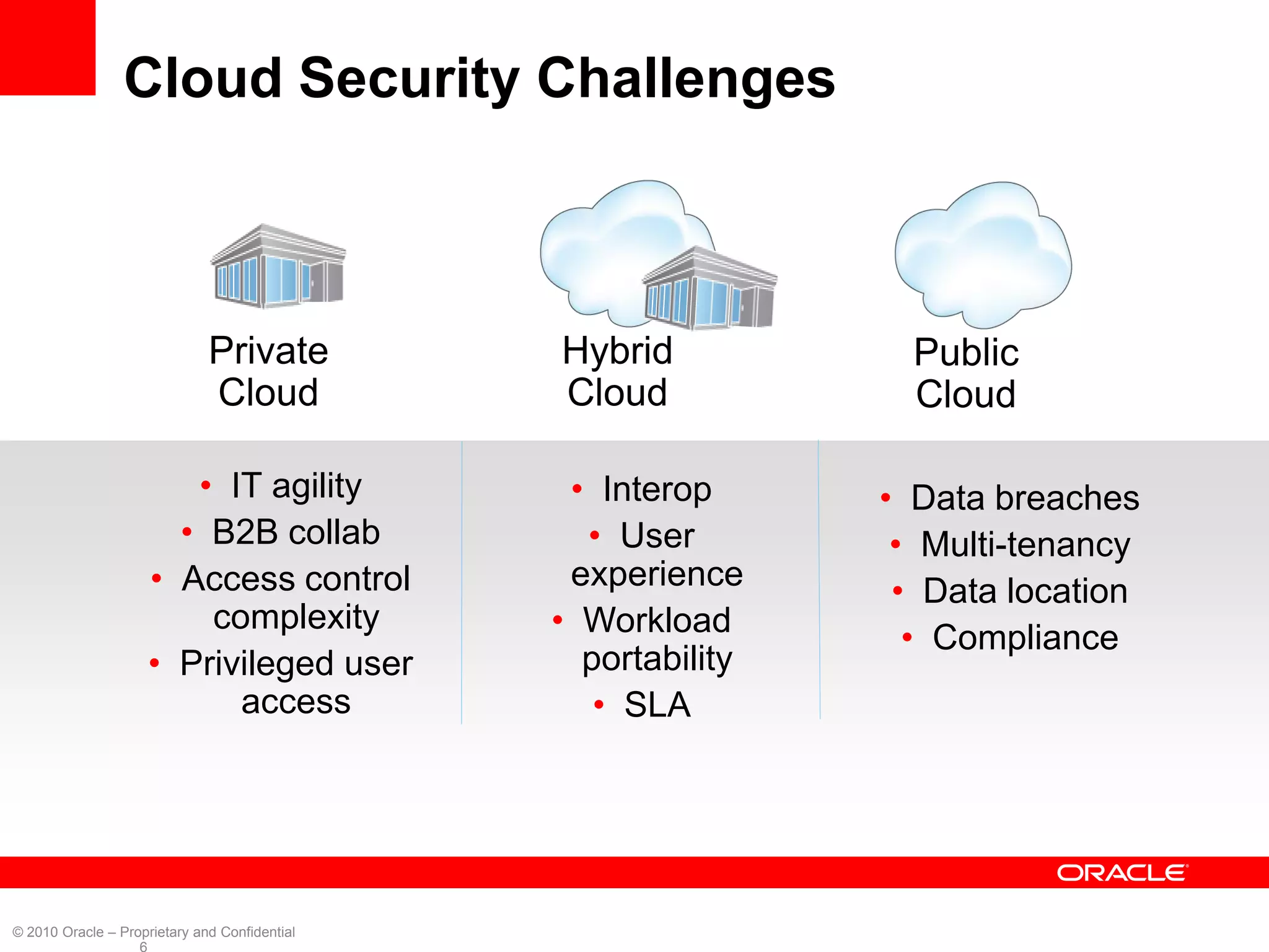 Cloud Security Challenges



                              Private          Hybrid            Public
                              Cloud            Cloud             Cloud

                        • IT agility            • Interop      • Data breaches
                       • B2B collab              • User         • Multi-tenancy
                     • Access control           experience      • Data location
                         complexity            • Workload        • Compliance
                     • Privileged user           portability
                           access                 • SLA




© 2010 Oracle – Proprietary and Confidential
                   6
 