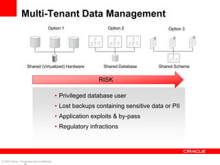Multi-Tenant Data Management
                                         Option 1                  Option 2               Option 3




                      Shared (Virtualized) Hardware              Shared Database      Shared Schema


                                                               RISK

                                               • Privileged database user
                                               • Lost backups containing sensitive data or PII
                                               • Application exploits & by-pass
                                               • Regulatory infractions




© 2010 Oracle – Proprietary and Confidential
                   20
 