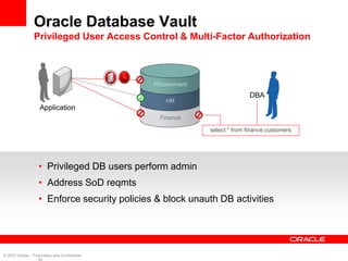 Oracle Database Vault
                 Privileged User Access Control & Multi-Factor Authorization



                                               Procurement
                                                                            DBA
                                                   HR
                    Application
                                                 Finance

                                                             select * from finance.customers




                   • Privileged DB users perform admin
                   • Address SoD reqmts
                   • Enforce security policies & block unauth DB activities




© 2010 Oracle – Proprietary and Confidential
                   24
 