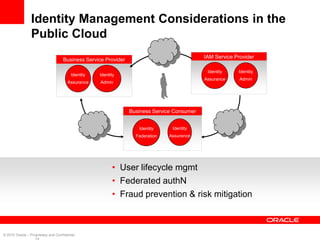 Identity Management Considerations in the
                 Public Cloud
                                                  ...