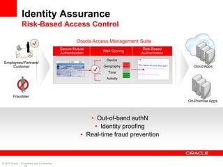 Identity Assurance
                 Risk-Based Access Control

                                                        Ora...