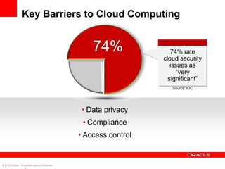 Key Barriers to Cloud Computing


                                                   74%               74% rate
          ...