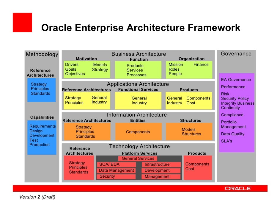 security architecture