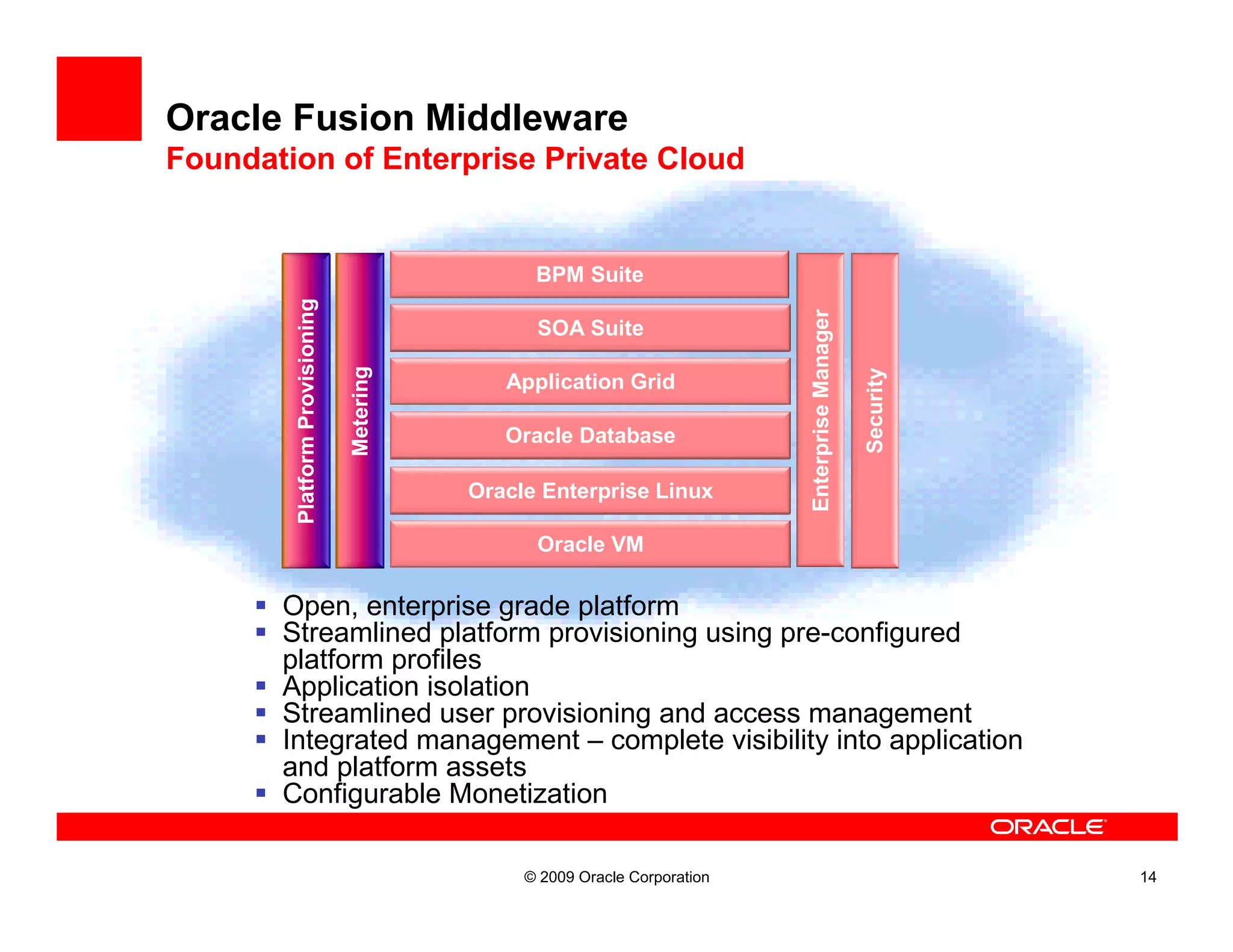 Oracle Fusion Middleware
Foundation of Enterprise Private Cloud


                                                 BPM Suite
        Platform Provisioning




                                                                            Enterprise Manager
                                                 SOA Suite
                                Metering




                                                                                                 Security
                                              Application Grid

                                              Oracle Database

                                           Oracle Enterprise Linux

                                                 Oracle VM

       Open, enterprise grade platform
       Streamlined platform provisioning using pre-configured
       platform profiles
       Application isolation
       Streamlined user provisioning and access management
       Integrated management – complete visibility into application
       and platform assets
       Configurable Monetization

                                                © 2009 Oracle Corporation                                   14
 