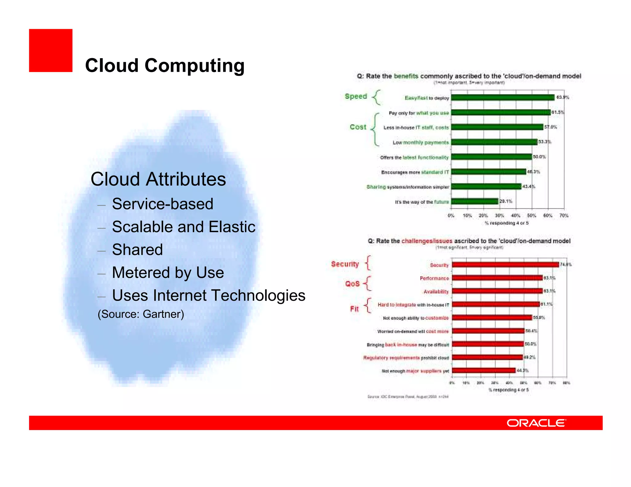 Cloud Computing




Cloud Attributes
 –   Service-based
 –   Scalable and Elastic
 –   Shared
 –   Metered by Use
 –   Uses Internet Technologies
 (Source: Gartner)
 