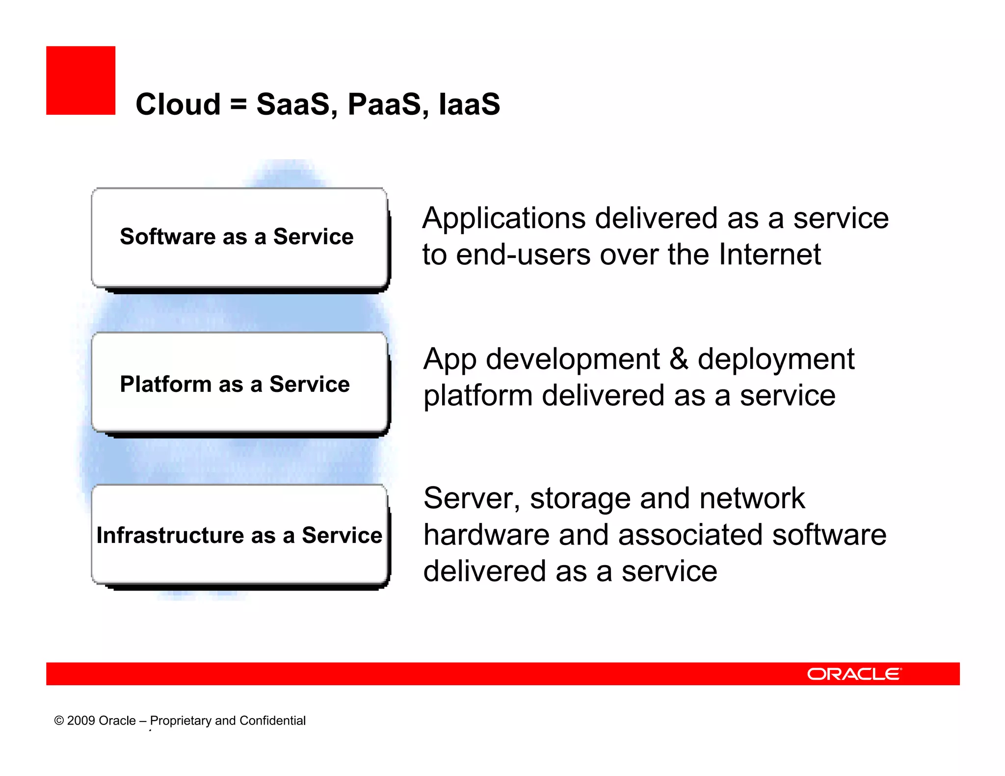 Cloud = SaaS, PaaS, IaaS


                                               Applications delivered as a service
           Software as a Service
                                               to end-users over the Internet


                                               App development & deployment
           Platform as a Service
                                               platform delivered as a service


                                               Server, storage and network
       Infrastructure as a Service             hardware and associated software
                                               delivered as a service



© 2009 Oracle – Proprietary and Confidential
               4
 