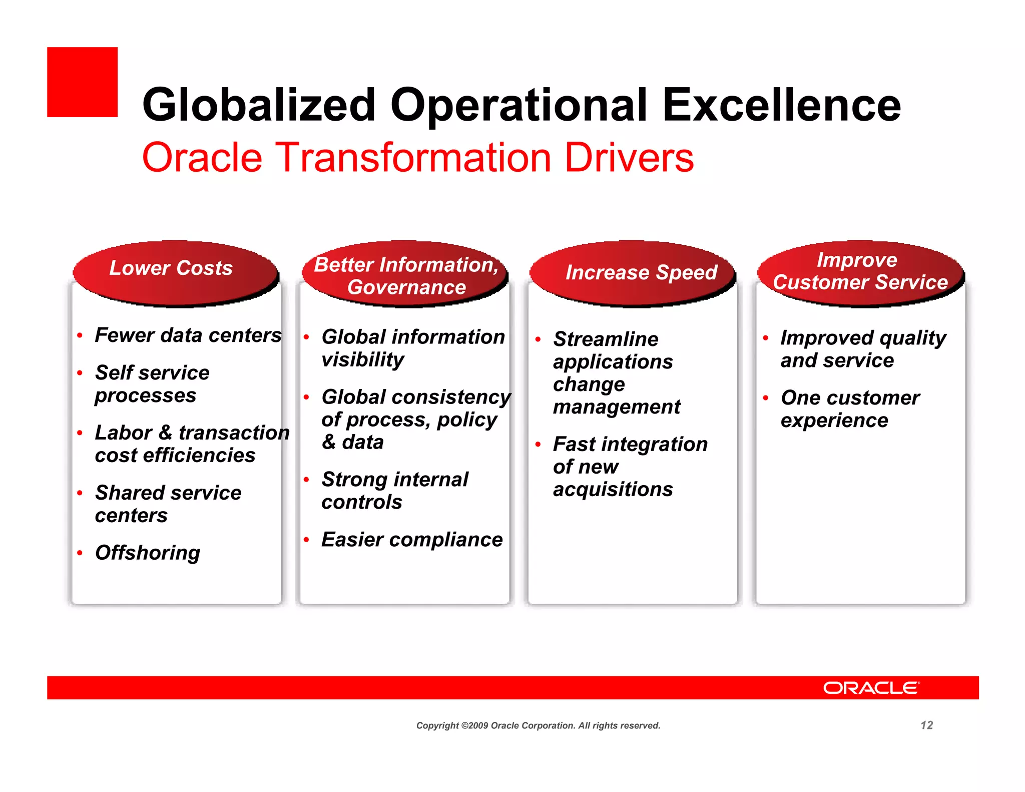 Globalized Operational Excellence
      Oracle Transformation Drivers

   Lower Costs          Better Information,                                                      Improve
                                                                    Increase Speed           Customer Service
                           Governance

• Fewer data centers   • Global information                  • Streamline                    • Improved quality
                         visibility                            applications                    and service
• Self service
                                                               change
  processes           • Global consistency                                                   • One customer
                                                               management
                        of process, policy                                                     experience
• Labor & transaction   & data                               • Fast integration
  cost efficiencies
                                                               of new
                      • Strong internal                        acquisitions
• Shared service        controls
  centers
                      • Easier compliance
• Offshoring




                                  Copyright ©2009 Oracle Corporation. All rights reserved.                    12
 
