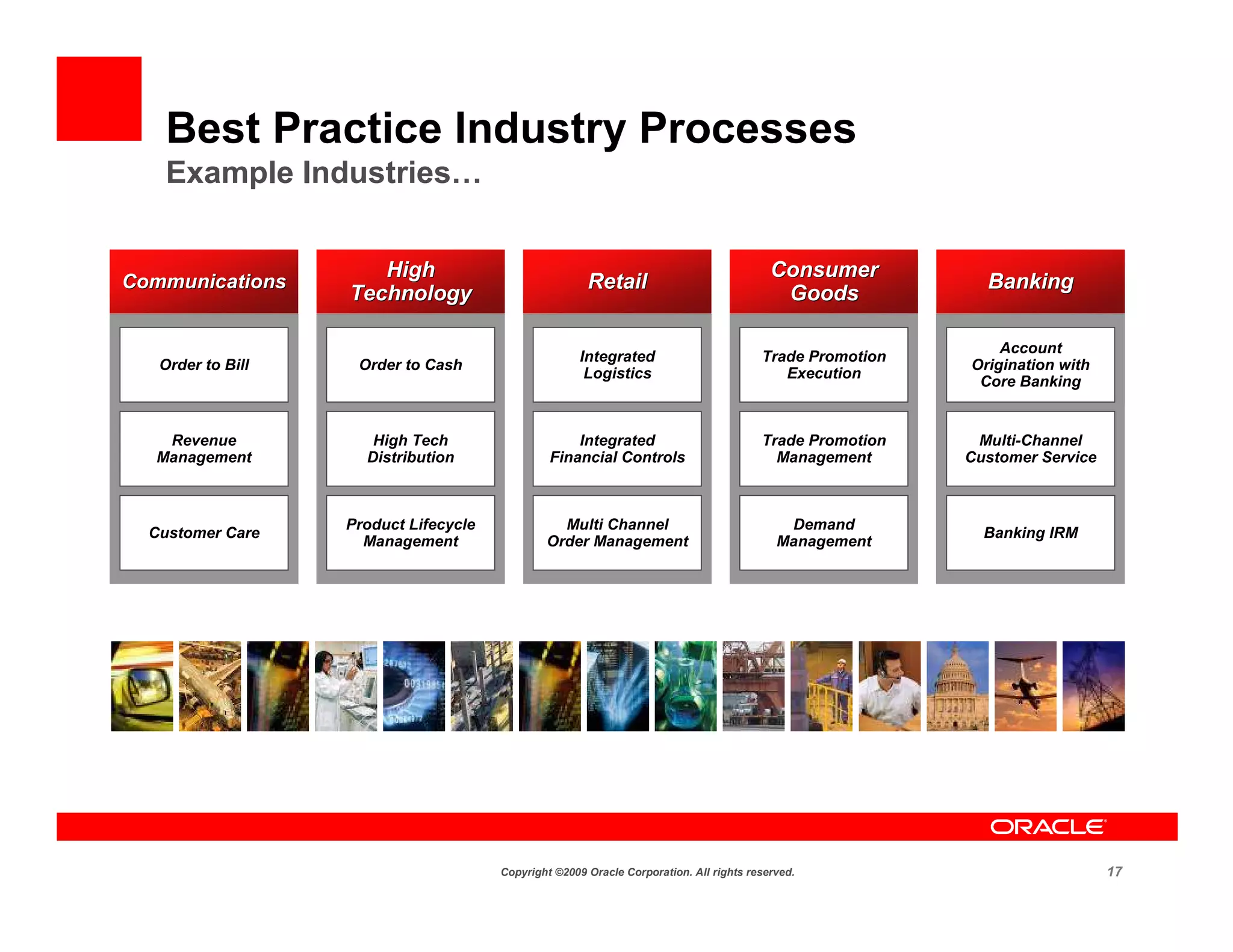 Best Practice Industry Processes
    Example Industries…


                      High                                                                Consumer
Communications                                         Retail                                               Banking
                   Technology                                                              Goods

                                                                                                              Account
                                                      Integrated                        Trade Promotion
   Order to Bill    Order to Cash                                                                         Origination with
                                                       Logistics                           Execution
                                                                                                           Core Banking


   Revenue            High Tech                     Integrated                          Trade Promotion    Multi-Channel
  Management         Distribution               Financial Controls                        Management      Customer Service



                   Product Lifecycle             Multi Channel                              Demand
  Customer Care                                                                                             Banking IRM
                     Management                Order Management                            Management




                                       Copyright ©2009 Oracle Corporation. All rights reserved.                              17
 