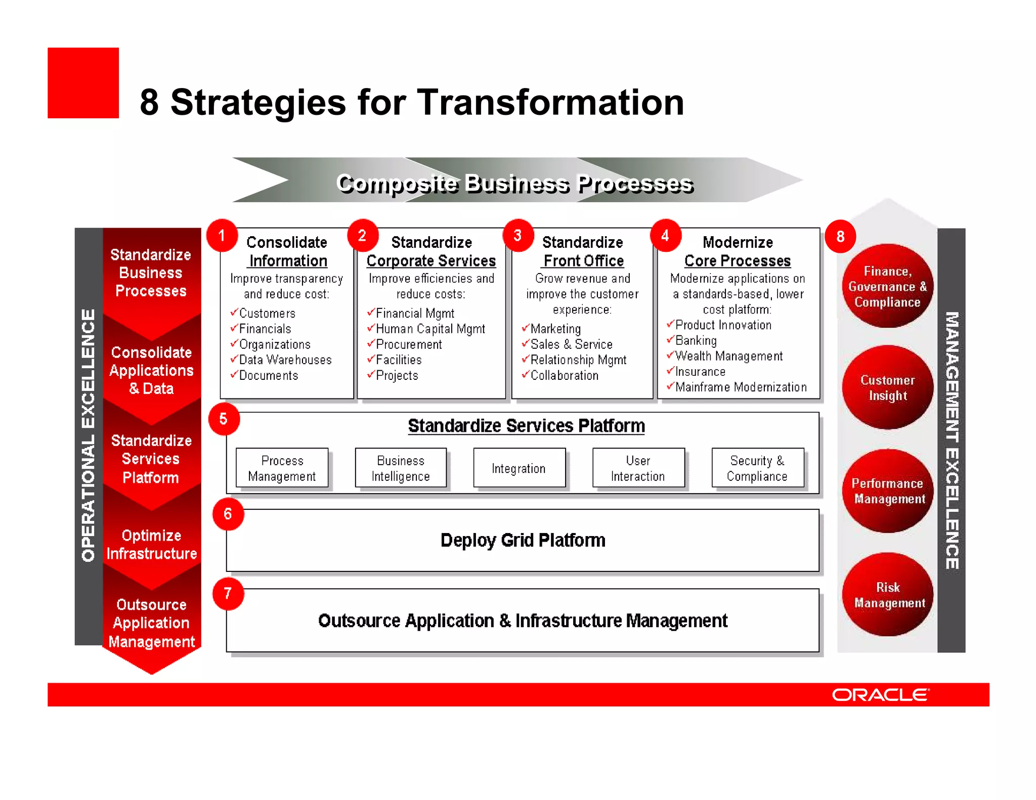 8 Strategies for Transformation

           Composite Business Processes
           Composite Business Processes

                                          8
 
