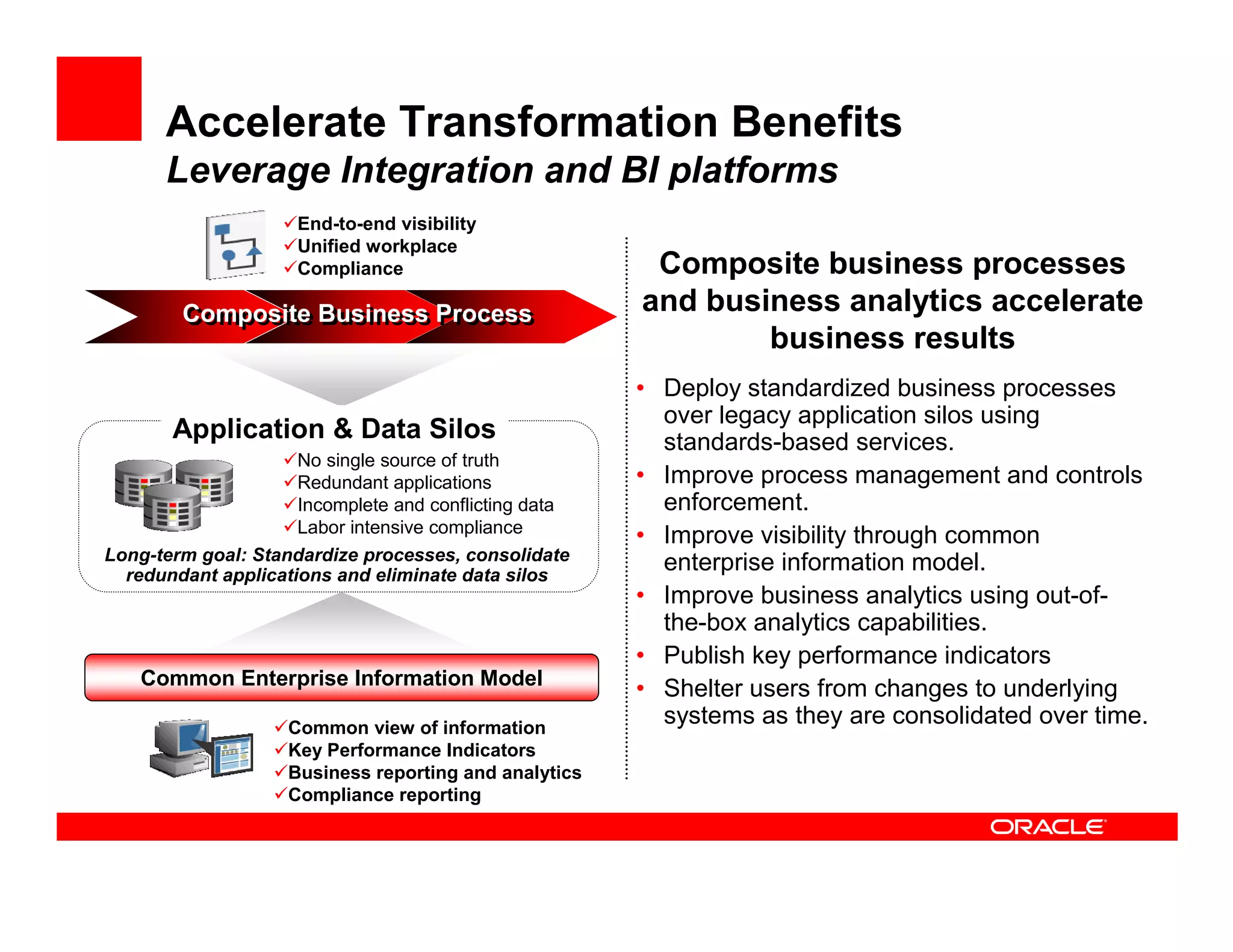 Accelerate Transformation Benefits
      Leverage Integration and BI platforms
                     End-to-end visibility
                     Unified workplace
                     Compliance                         Composite business processes
        Composite Business Process
        Composite Business Process
                                                       and business analytics accelerate
                                                               business results
                                                       • Deploy standardized business processes
                                                         over legacy application silos using
       Application & Data Silos                          standards-based services.
                     No single source of truth
                     Redundant applications            • Improve process management and controls
                     Incomplete and conflicting data     enforcement.
                     Labor intensive compliance
                                                       • Improve visibility through common
Long-term goal: Standardize processes, consolidate       enterprise information model.
  redundant applications and eliminate data silos
                                                       • Improve business analytics using out-of-
                                                         the-box analytics capabilities.
                                                       • Publish key performance indicators
    Common Enterprise Information Model
                                                       • Shelter users from changes to underlying
                    Common view of information
                                                         systems as they are consolidated over time.
                    Key Performance Indicators
                    Business reporting and analytics
                    Compliance reporting
 