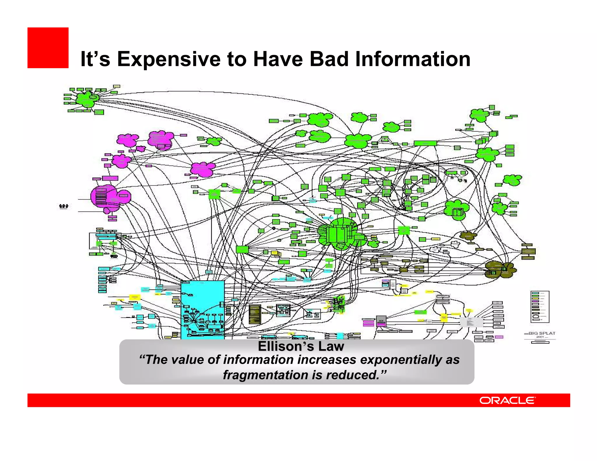 It’s Expensive to Have Bad Information




                        Ellison’s Law
     “The value of information increases exponentially as
                   fragmentation is reduced.”
 