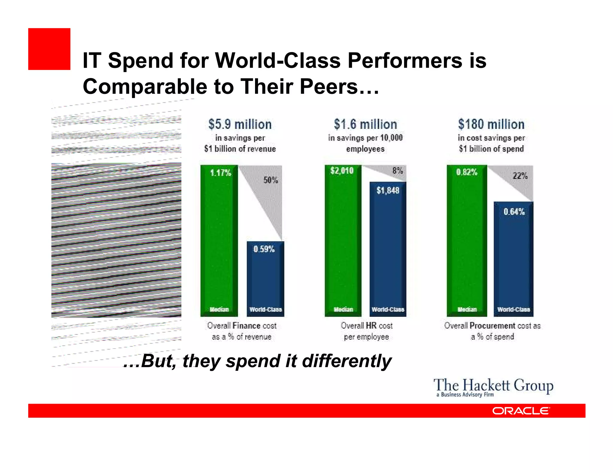 IT Spend for World-Class Performers is
Comparable to Their Peers…




   …But, they spend it differently
 