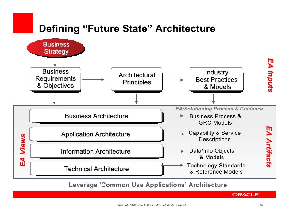 Rationalizing an Enterprise IT Architecture