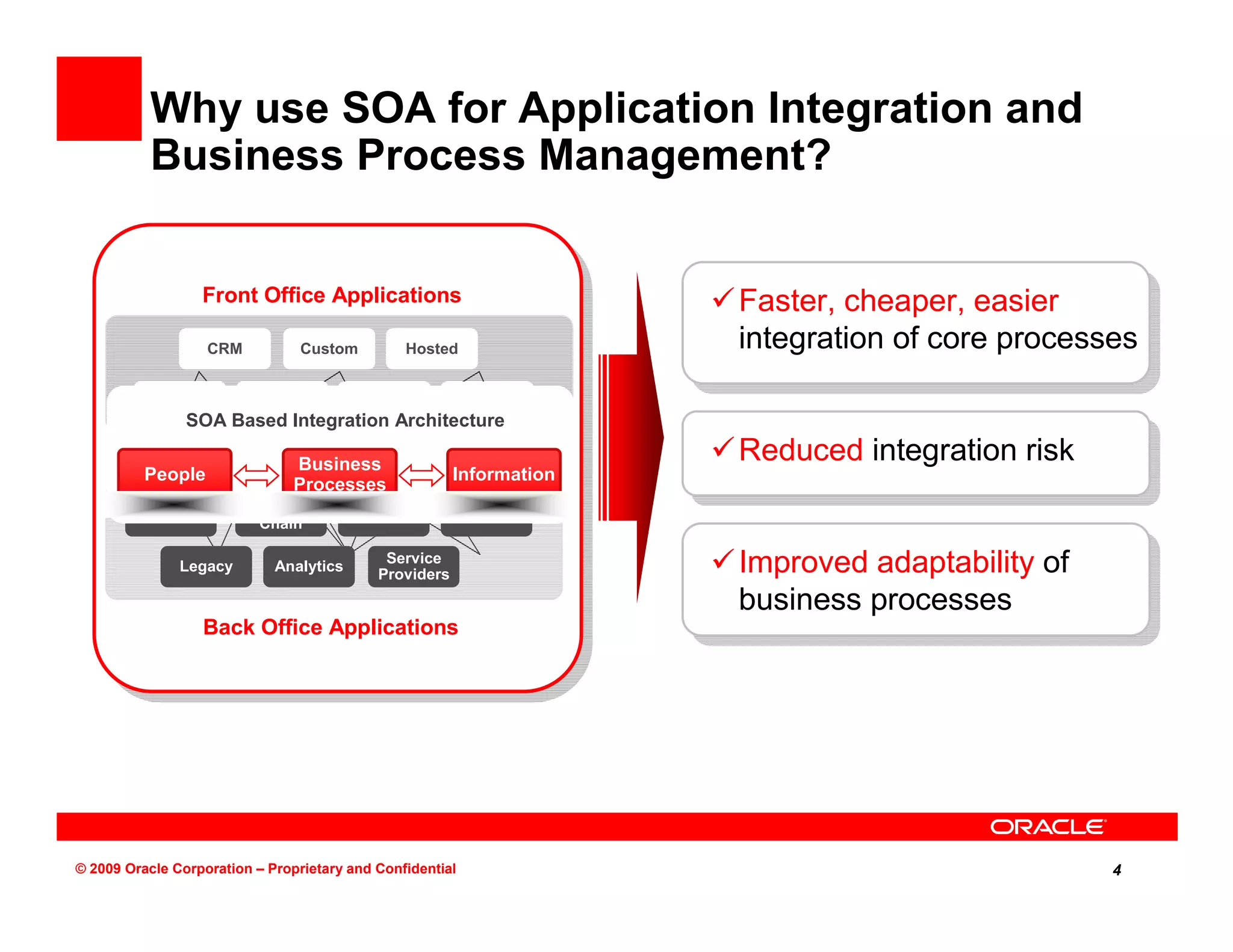 Why use SOA for Application Integration and
          Business Process Management?


                  Front Office Applications                           Faster, cheaper, easier
                    CRM          Custom          Hosted               integration of core processes
           eStore         Portals     Self Service         Other
                SOA Based Integration Architecture

                                Business
                                                                      Reduced integration risk
          People                                        Information
                                Processes
                          Supply
           ERP                             B2B             Custom
                          Chain

               Legacy        Analytics
                                             Service
                                            Providers                 Improved adaptability of
                                                                      business processes
                  Back Office Applications




© 2009 Oracle Corporation – Proprietary and Confidential                                         4
 