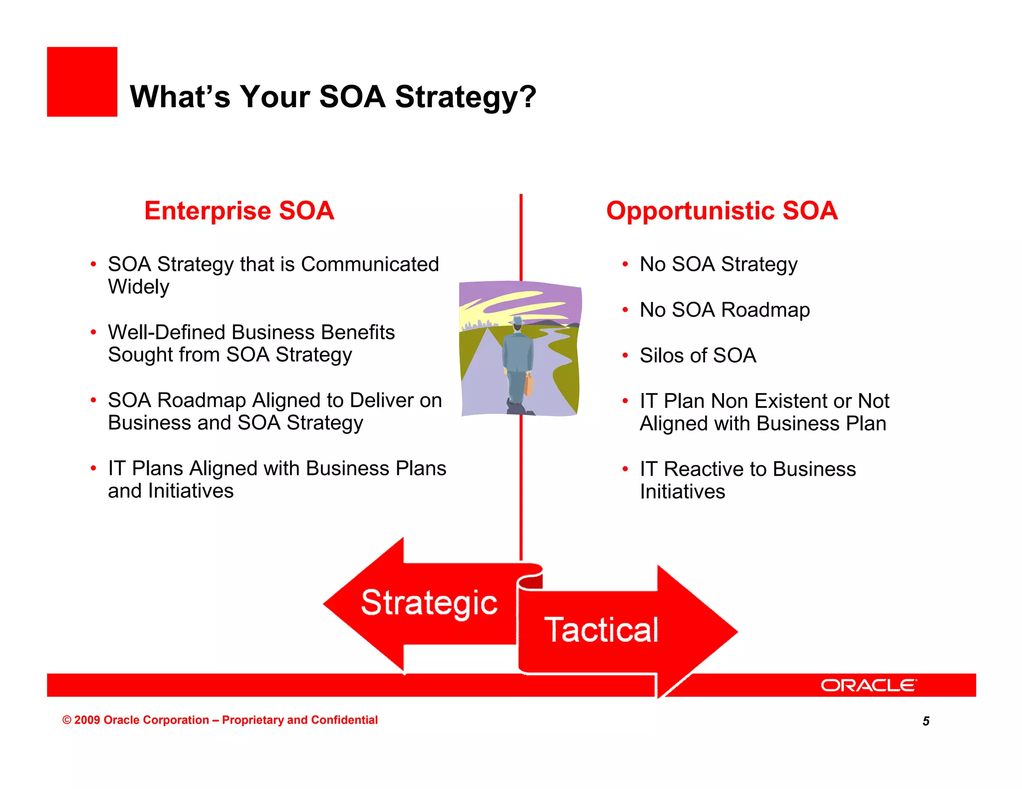 What’s Your SOA Strategy?


              Enterprise SOA                               Opportunistic SOA
    • SOA Strategy that is Communicated                     • No SOA Strategy
      Widely
                                                            • No SOA Roadmap
    • Well-Defined Business Benefits
      Sought from SOA Strategy                              • Silos of SOA

    • SOA Roadmap Aligned to Deliver on                     • IT Plan Non Existent or Not
      Business and SOA Strategy                               Aligned with Business Plan

    • IT Plans Aligned with Business Plans                  • IT Reactive to Business
      and Initiatives                                         Initiatives




© 2009 Oracle Corporation – Proprietary and Confidential                                    5
 
