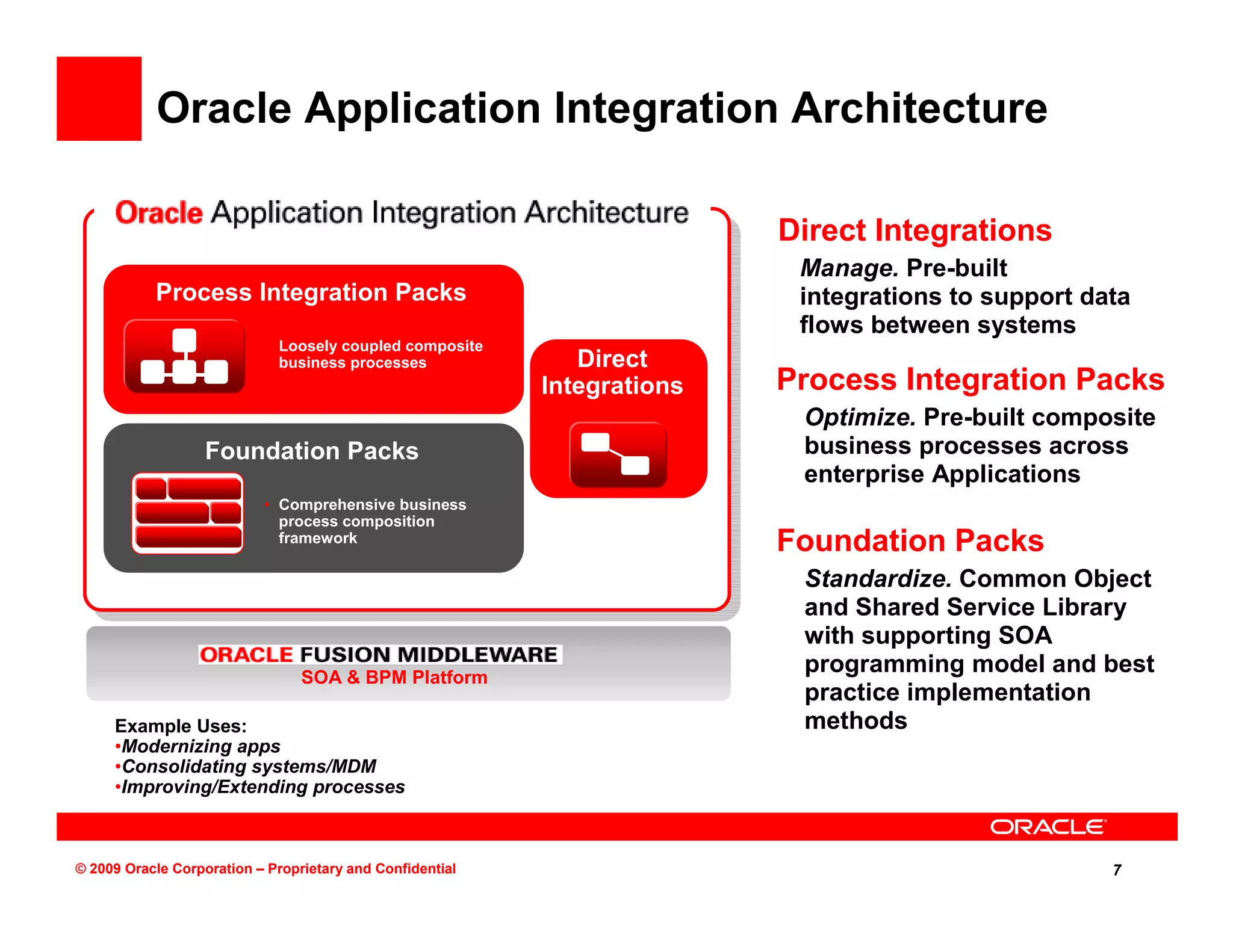 Oracle Application Integration Architecture

                                                                          Direct Integrations
                                                                           Manage. Pre-built
           Process Integration Packs                                       integrations to support data
                                                                           flows between systems
                           • Loosely coupled composite
                             business processes               Direct
                                                           Integrations   Process Integration Packs
                                                                           Optimize. Pre-built composite
                   Foundation Packs                                        business processes across
                                                                           enterprise Applications
                           • Comprehensive business
                             process composition
                             framework
                                                                          Foundation Packs
                                                                           Standardize. Common Object
                                                                           and Shared Service Library
                                                                           with supporting SOA
                                 SOA & BPM Platform
                                                                           programming model and best
                                                                           practice implementation
     Example Uses:                                                         methods
     •Modernizing apps
     •Consolidating systems/MDM
     •Improving/Extending processes



© 2009 Oracle Corporation – Proprietary and Confidential                                             7
 