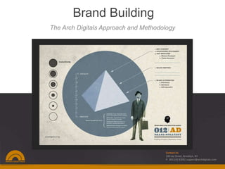 Brand Building
The Arch Digitals Approach and Methodology




                                      Contact Us
                                      100 Jay Street, Brooklyn, NY
                                      P. 855 242 6300/ support@archdigitals.com
 