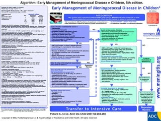 Pyrexic Child Algorithm Arch dis child 2007 apr 92(4) | PPT