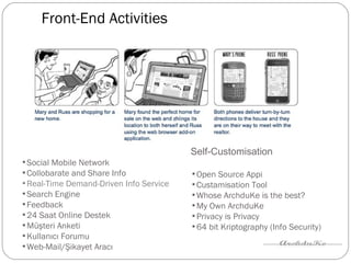 Self-Customisation Open Source Appi Custamisation Tool Whose A rch d u K e  is the best? My Own ArchduKe Privacy is Privacy 64 bit Kriptography (Info Security) Social Mobile Network Collobarate and Share Info Real-Time Demand-Driven  Info Service Search Engine Feedback 24 Saat Online Destek Müşteri Anketi Kullanıcı Forumu Web-Mail/Şikayet Aracı Front-End Activities 