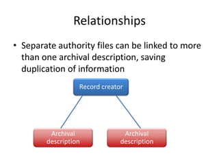 Relationships
• Separate authority files can be linked to more
  than one archival description, saving
  duplication of information
                  Record creator




         Archival               Archival
        description            description
 